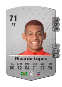 Ricardo Lopes Common 71 Overall Rating