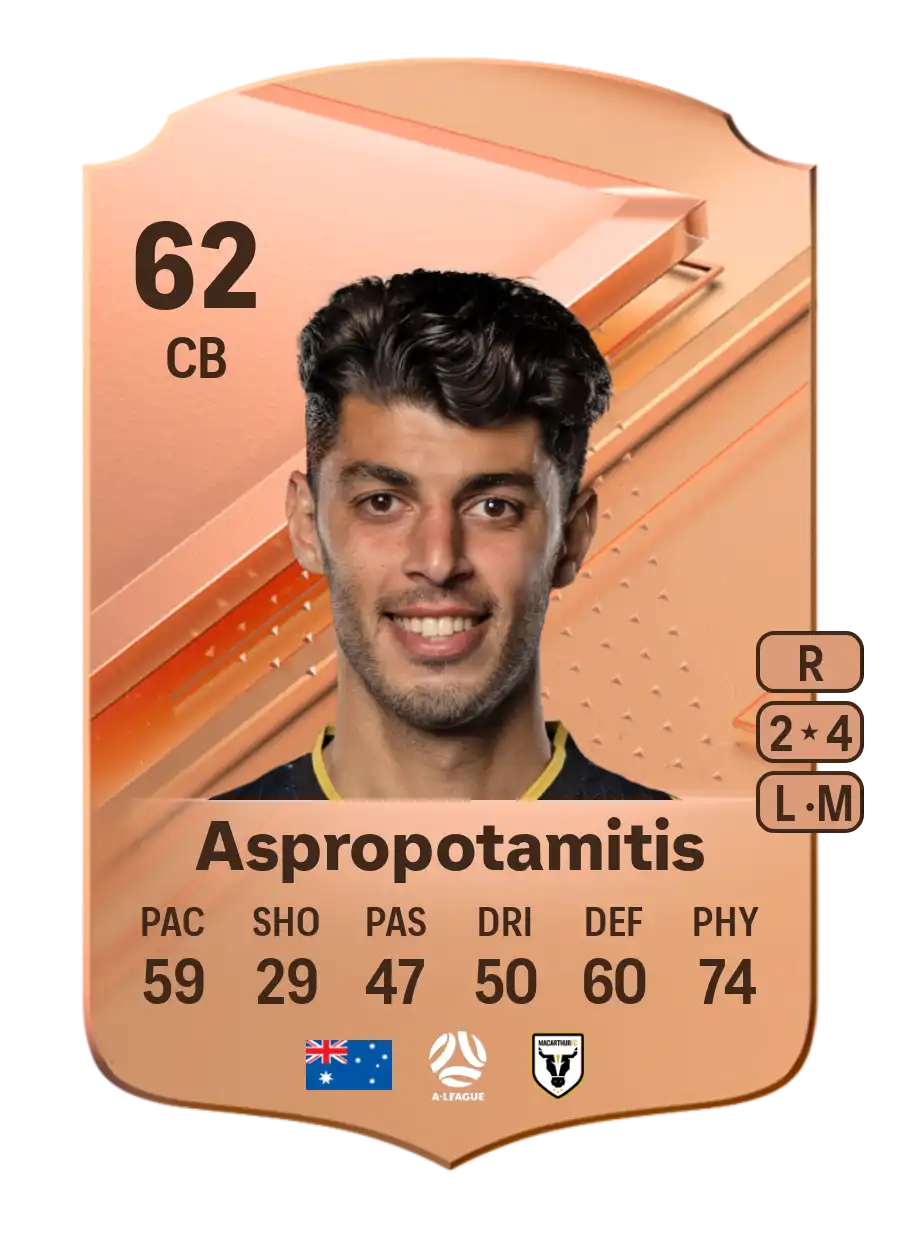EA FC 24 Jonathan Aspropotamitis 62