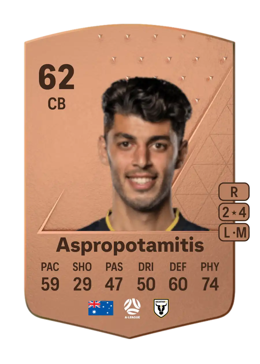 Jonathan Aspropotamitis Common 62 Overall Rating
