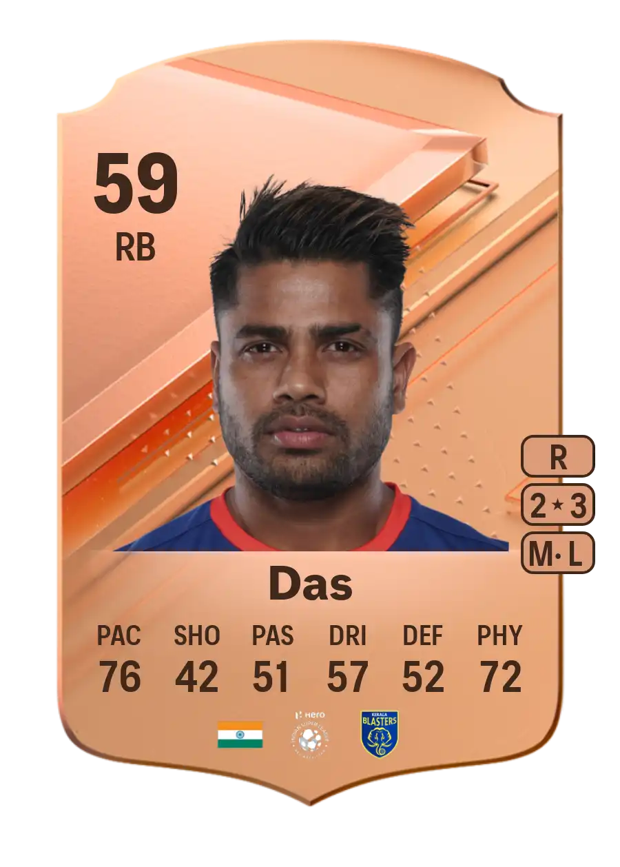 EA FC 24 Prabir Das 59