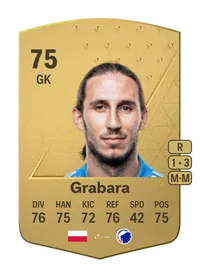 Kamil Grabara Common 75 Overall Rating