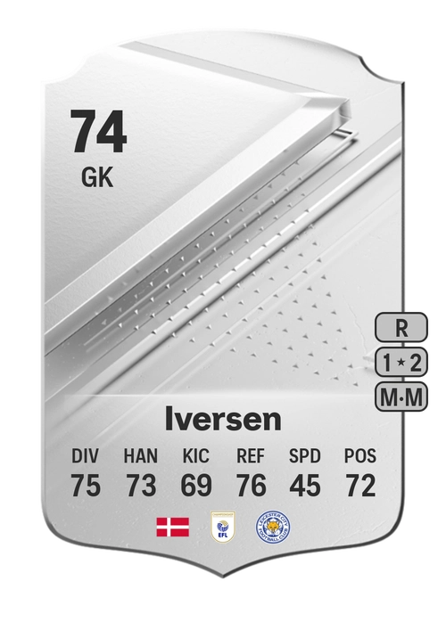 EA FC 24 Daniel Iversen 74