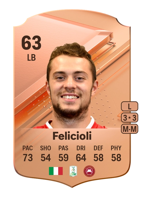 EA FC 24 Gian Filippo Felicioli 63