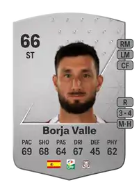 Borja Valle Common 66 Overall Rating