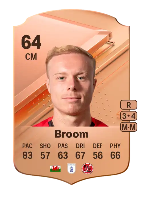 EA FC 24 Ryan Broom 64