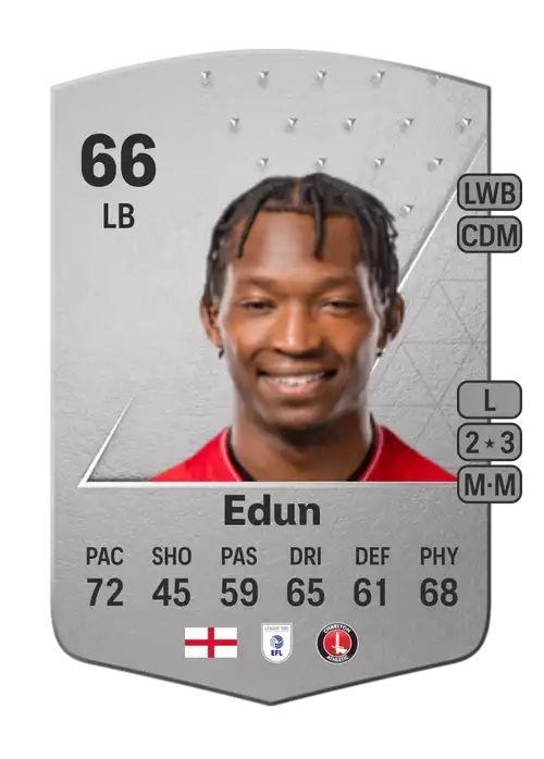 EA FC 24 Tayo Edun 66