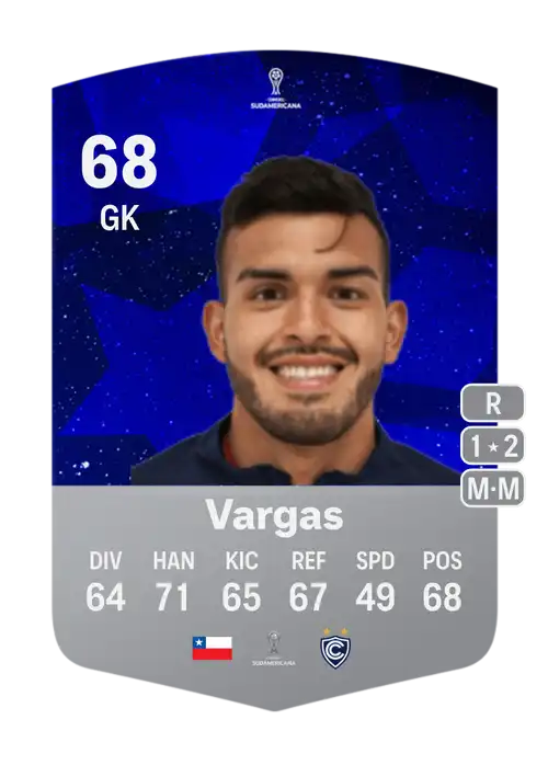 EA FC 24 Miguel Vargas 68