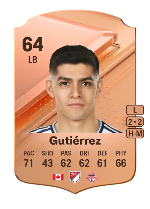 EA FC 24 Cristian Gutiérrez 64