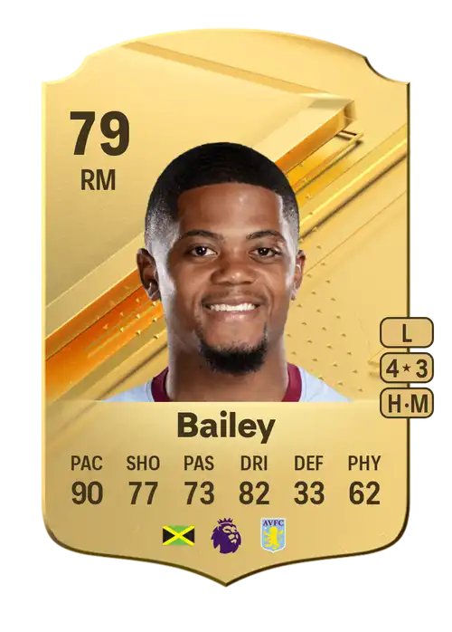 EA FC 24 Leon Bailey 79