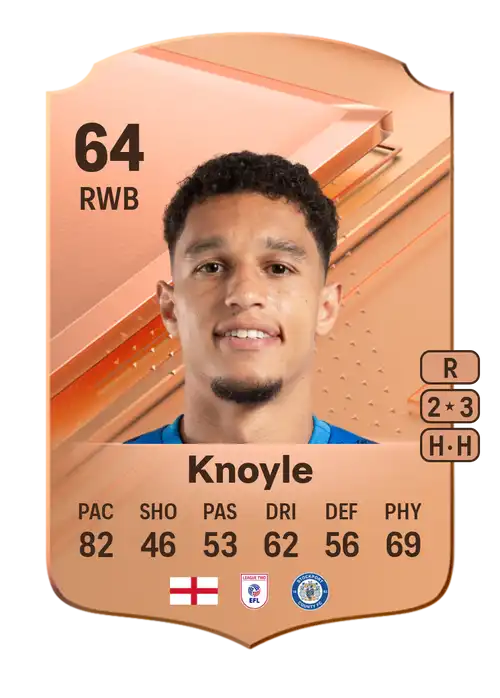 EA FC 24 Kyle Knoyle 64