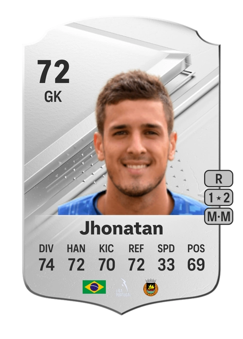 EA FC 24 Jhonatan 72