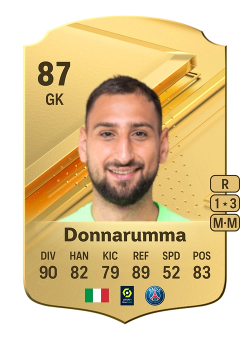 EA FC 24 Gianluigi Donnarumma 87