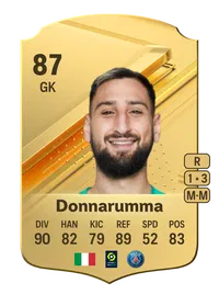 Gianluigi Donnarumma Rare 87 Overall Rating