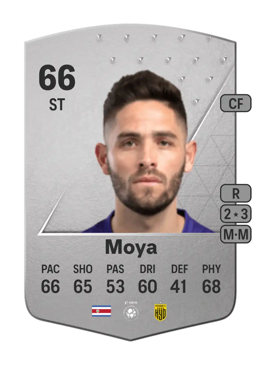 EA FC 24 Jonathan Moya 66