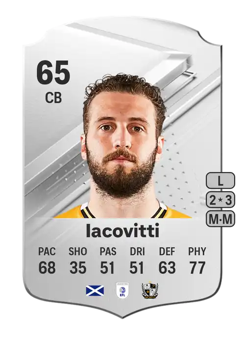 EA FC 24 Alex Iacovitti 65