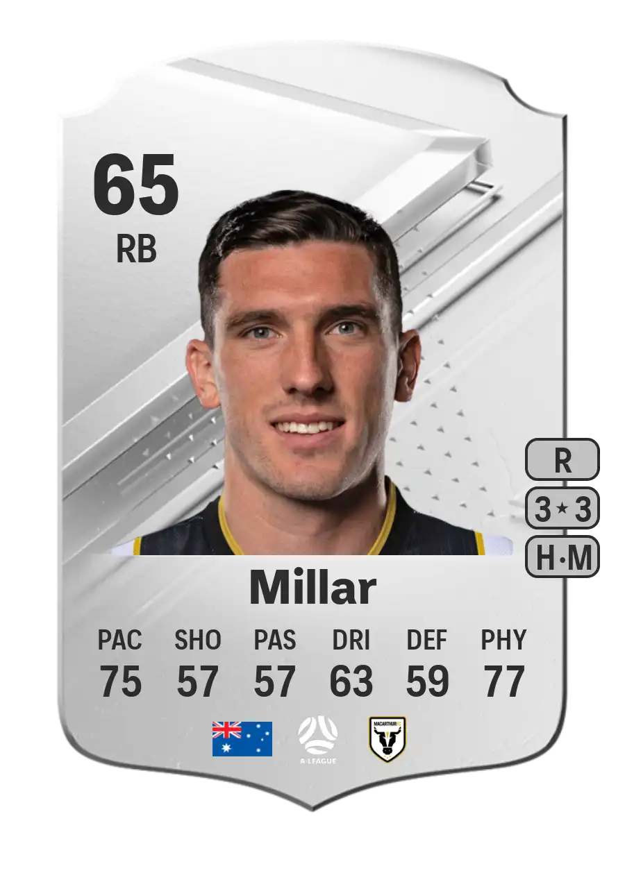 EA FC 24 Matt Millar 65