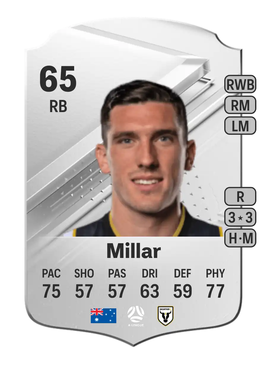 Matt Millar Rare 65 Overall Rating