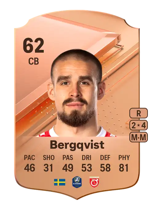 EA FC 24 Douglas Bergqvist 62