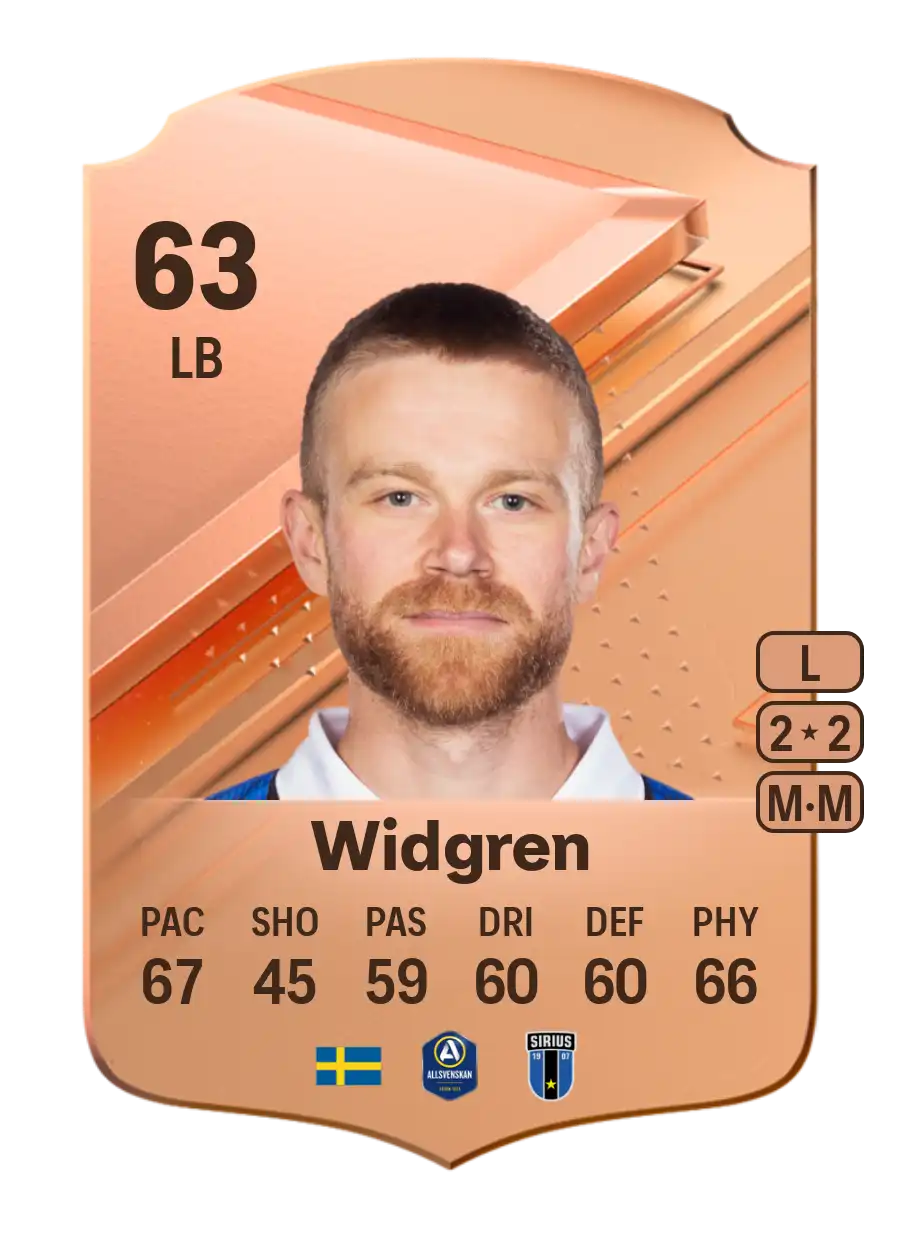 EA FC 24 Dennis Widgren 63