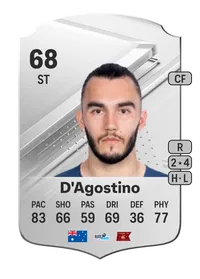 Nicholas D'Agostino Rare 68 Overall Rating