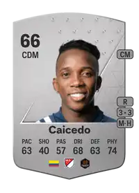 Luis Caicedo Common 66 Overall Rating