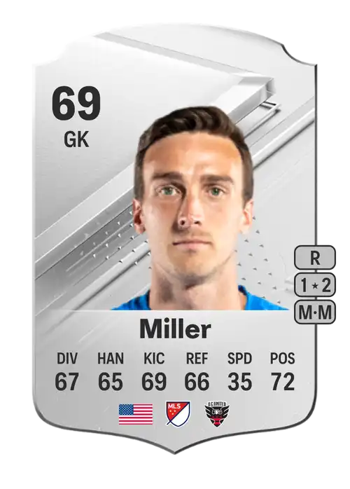 EA FC 24 Tyler Miller 69