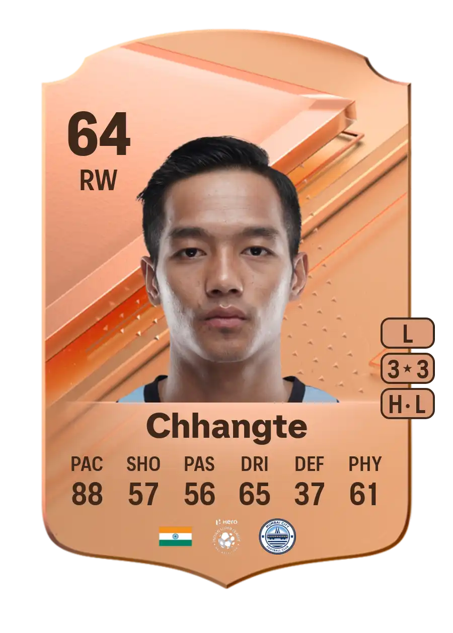 EA FC 24 Lallianzuala Chhangte 64
