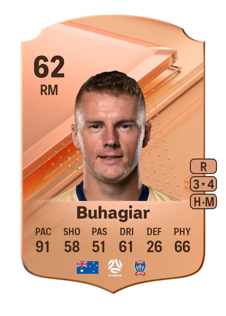 EA FC 24 Trent Buhagiar 62