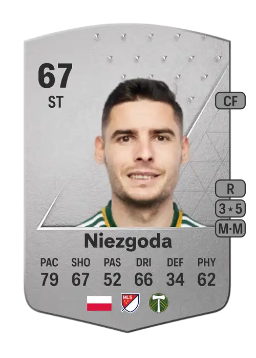 EA FC 24 Jarosław Niezgoda 67