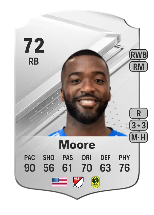 EA FC 24 Shaquell Moore 72