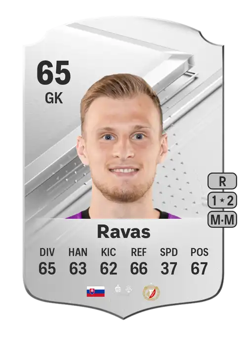 EA FC 24 Henrich Ravas 65