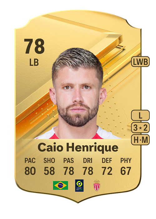 EA FC 24 Caio Henrique 78