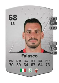 Nicola Falasco Common 68 Overall Rating