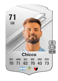 Ignacio Chicco Rare 71 Overall Rating