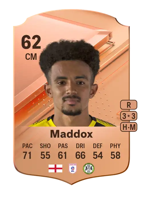 EA FC 24 Jacob Maddox 62