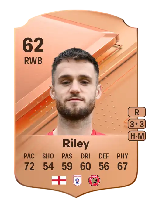 EA FC 24 Joe Riley 62