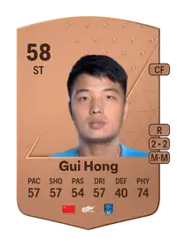 Gui Hong Common 58 Overall Rating