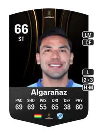 Carmelo Algarañaz CONMEBOL Libertadores 66 Overall Rating