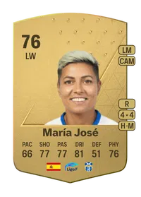 María José Common 76 Overall Rating