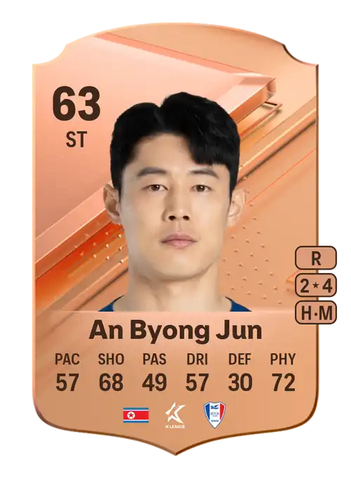 EA FC 24 An Byong Jun 63