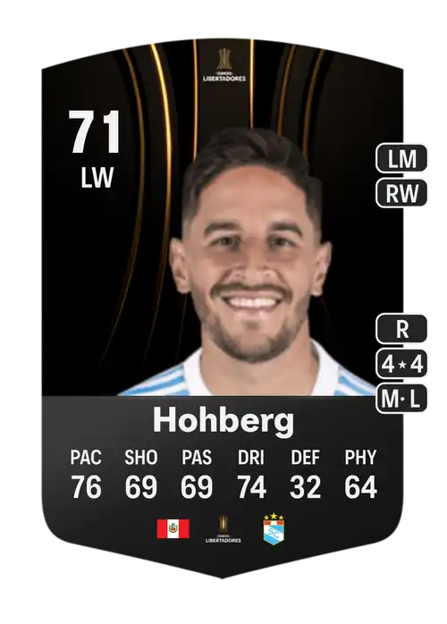 EA FC 24 Alejandro Hohberg 71