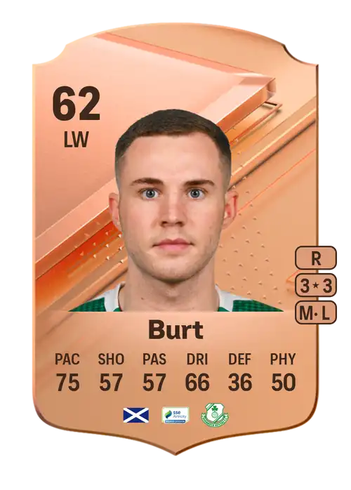 EA FC 24 Liam Burt 62