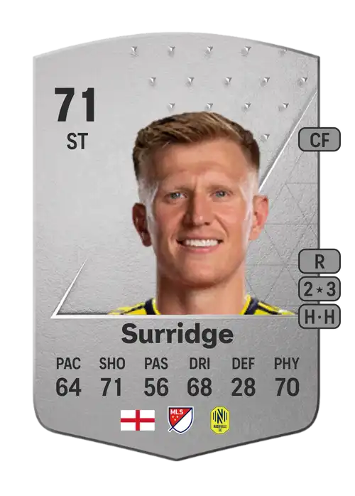 EA FC 24 Sam Surridge 71