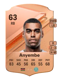 Daniel Anyembe Rare 63 Overall Rating