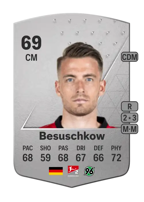 EA FC 24 Max Besuschkow 69