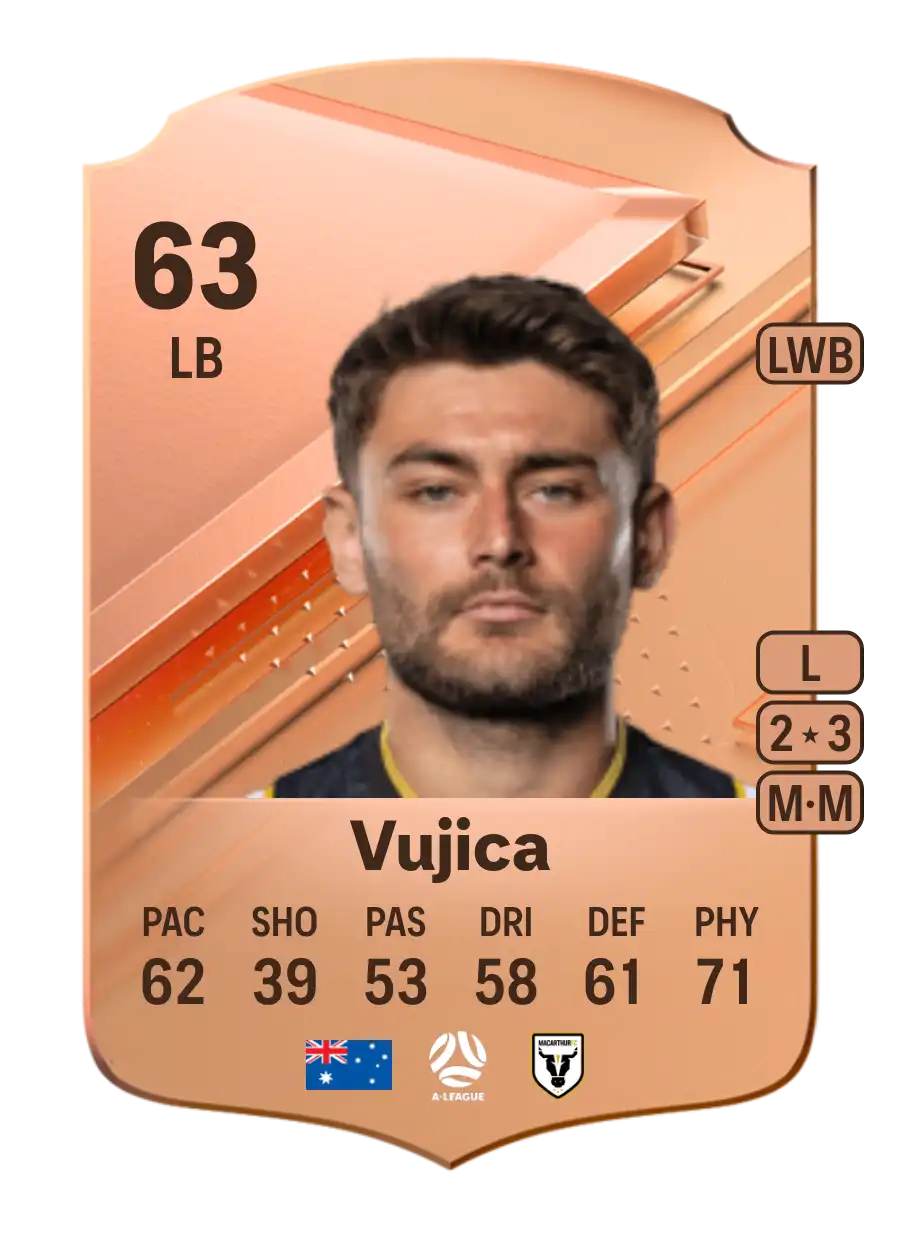 Ivan Vujica Rare 63 Overall Rating