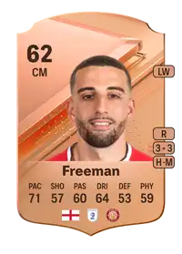 Nick Freeman Rare 62 Overall Rating