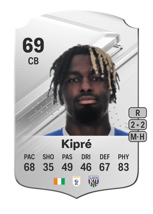 EA FC 24 Cédric Kipré 69