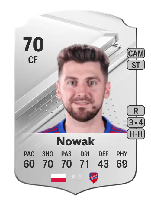 EA FC 24 Bartosz Nowak 70