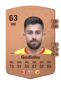 Marcus Godinho Common 63 Overall Rating